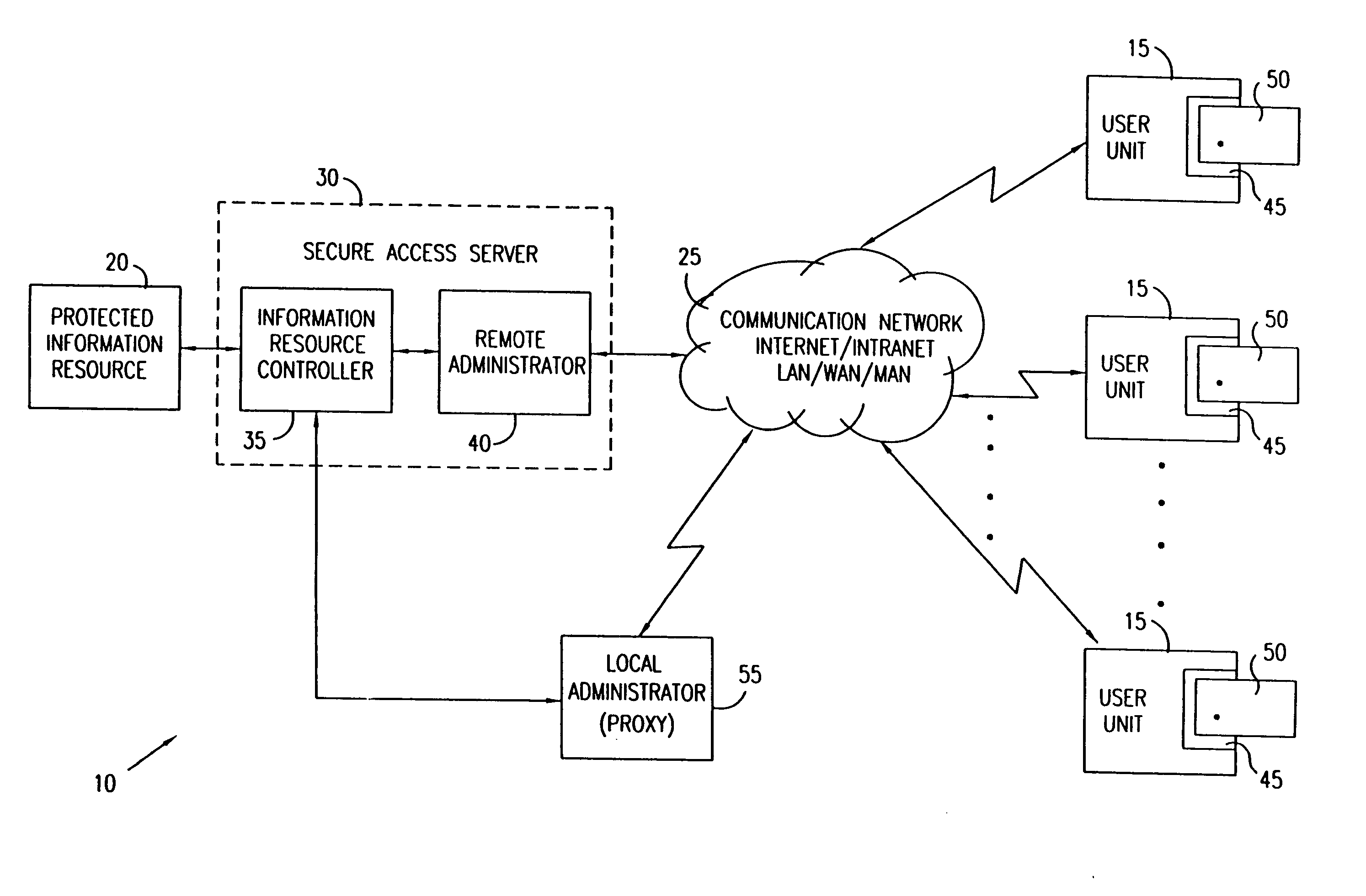 Remote administration of smart cards for secure access systems