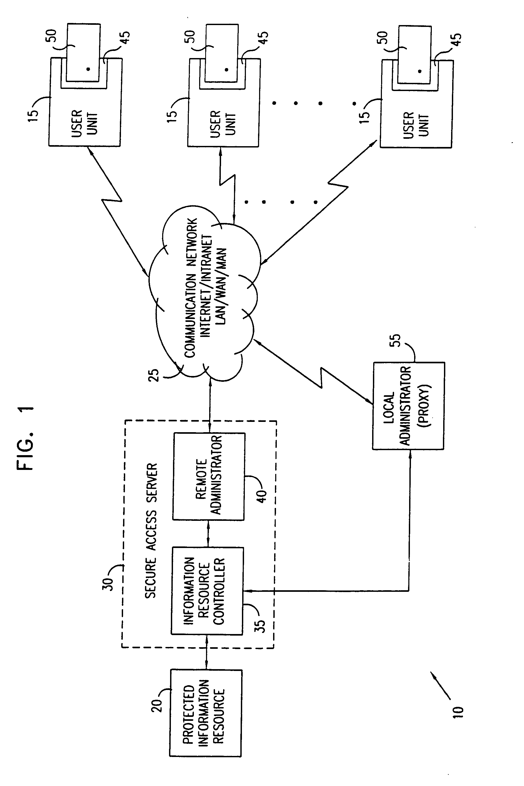 Remote administration of smart cards for secure access systems