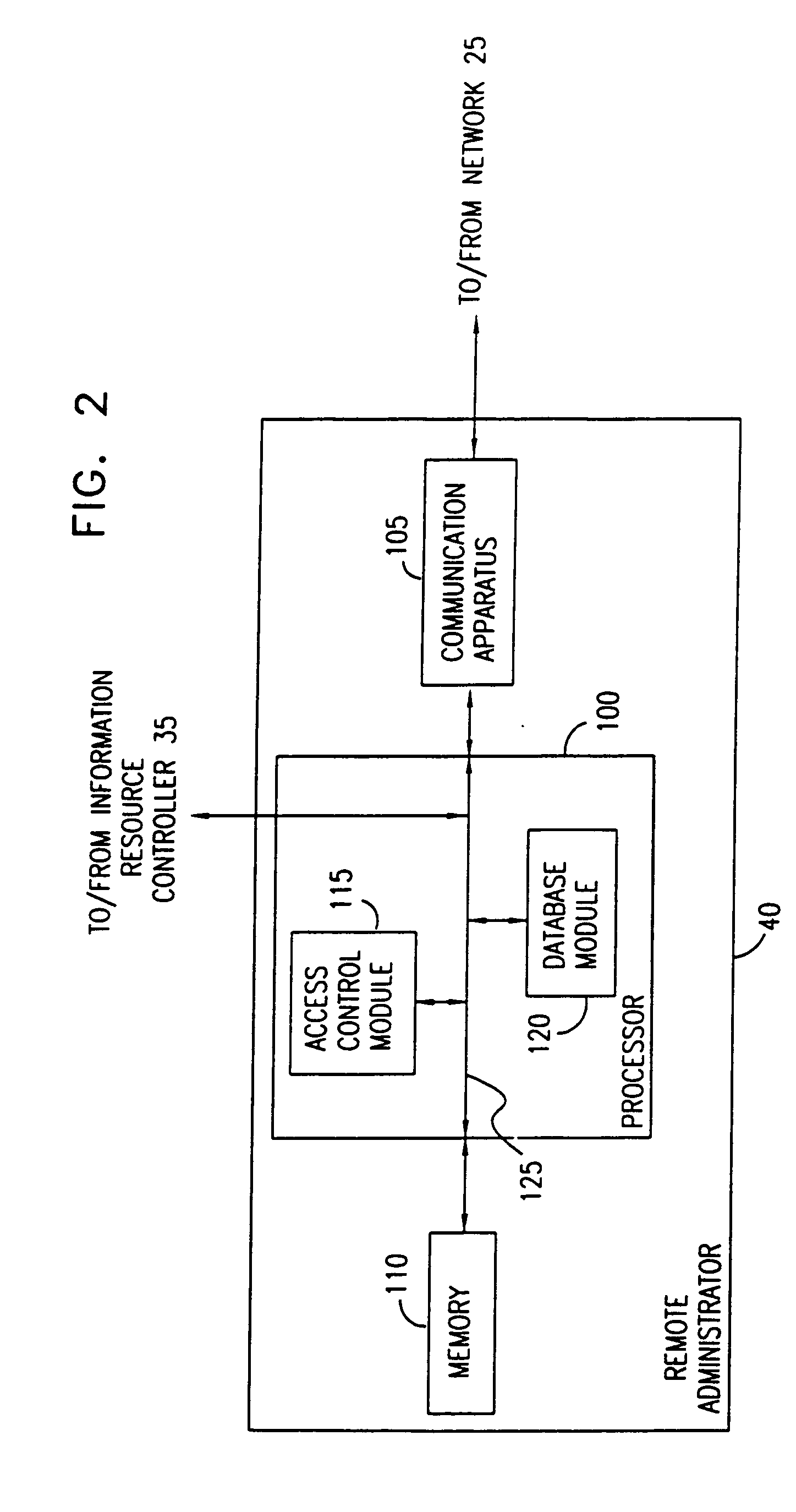 Remote administration of smart cards for secure access systems