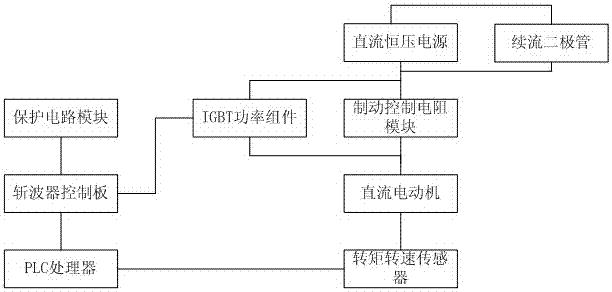 A DC motor energy consumption braking control system