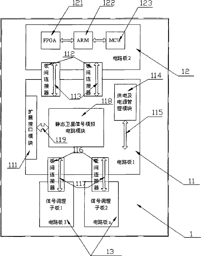 Main board of static satellite simulator