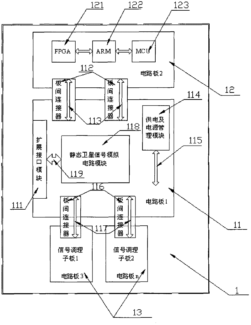 Main board of static satellite simulator