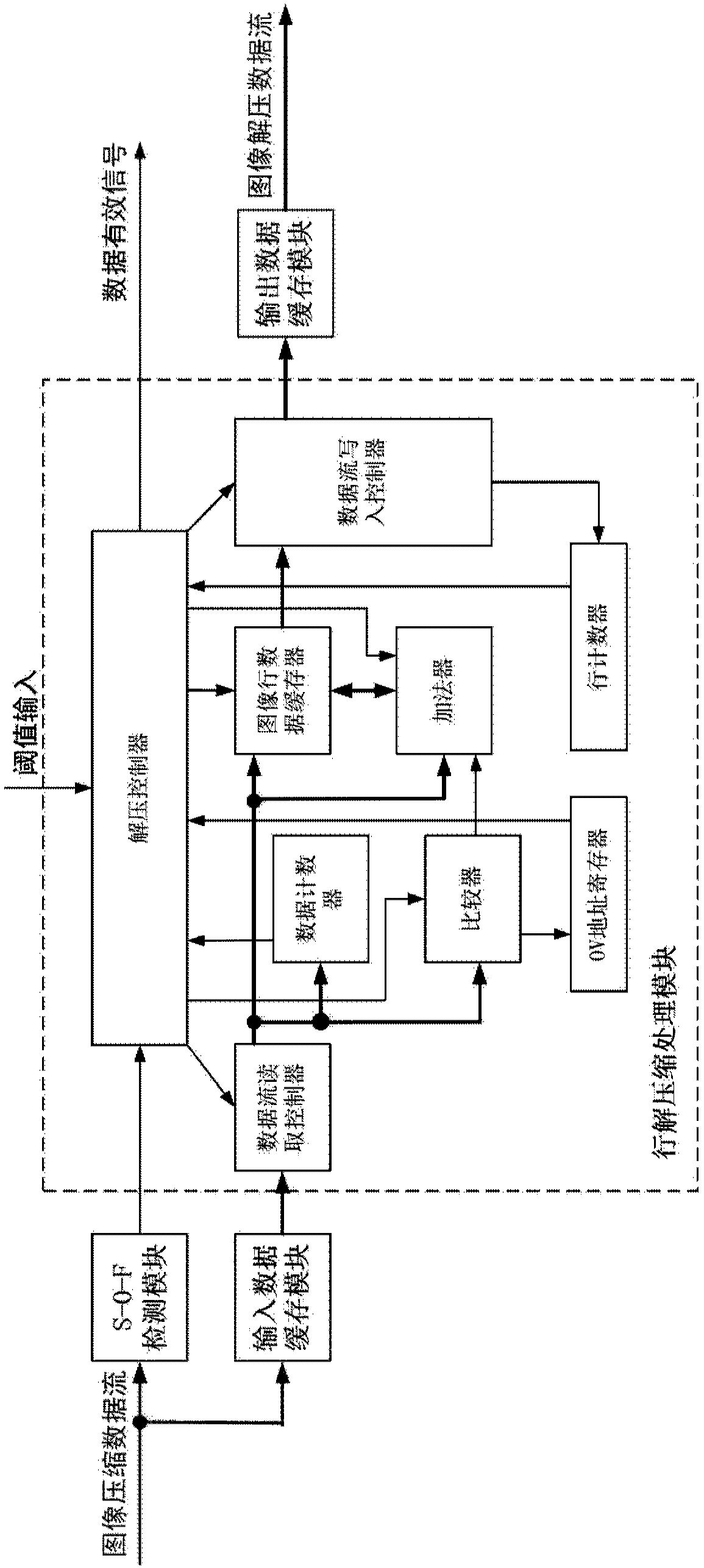 Image decompression method and device for executing same