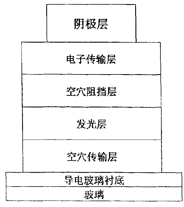 Beta-diketone ligand and its europium coordination compound and europium coordinationi compound electroluminescence device