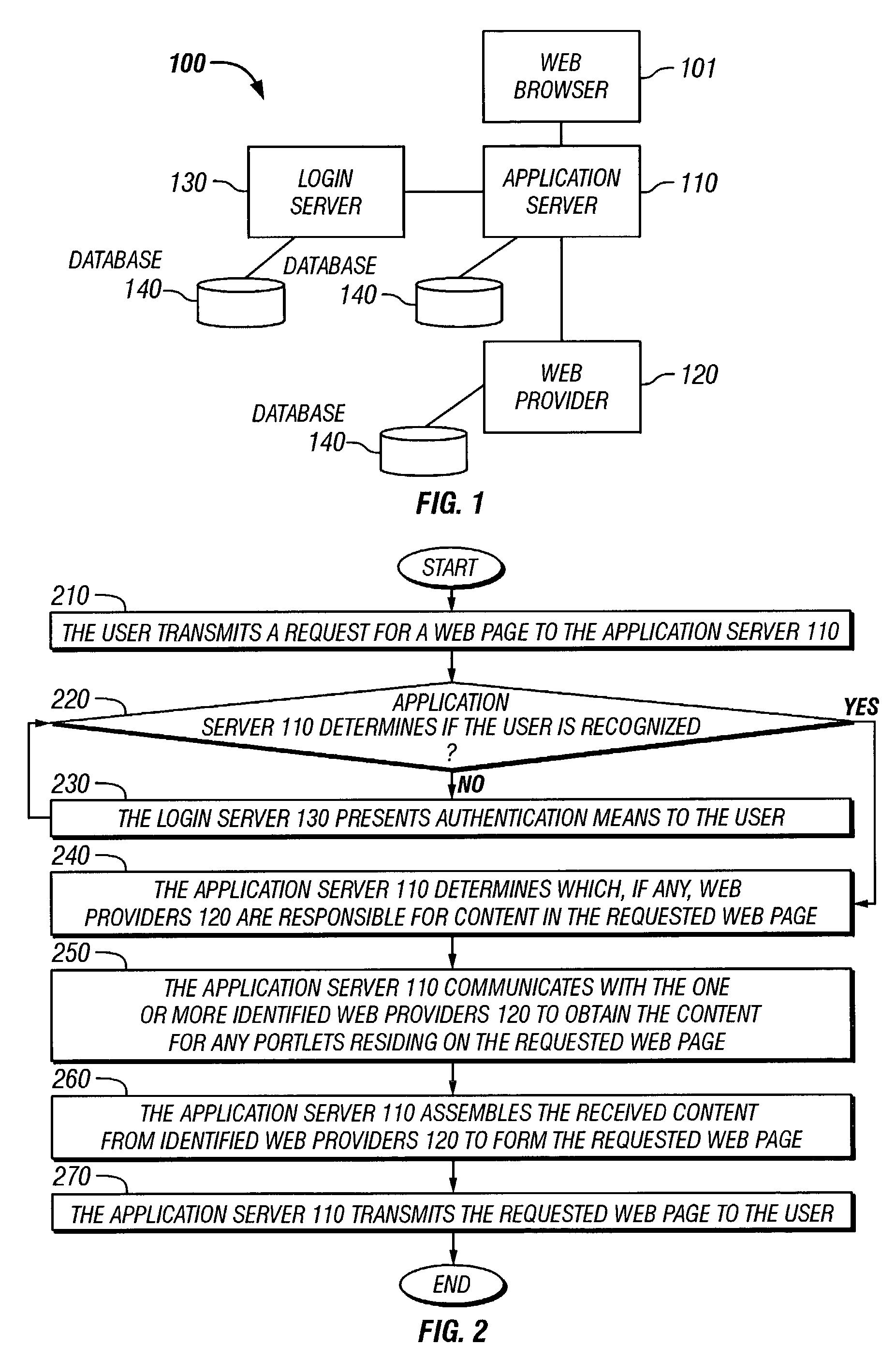 Method and mechanism for a portal website architecture