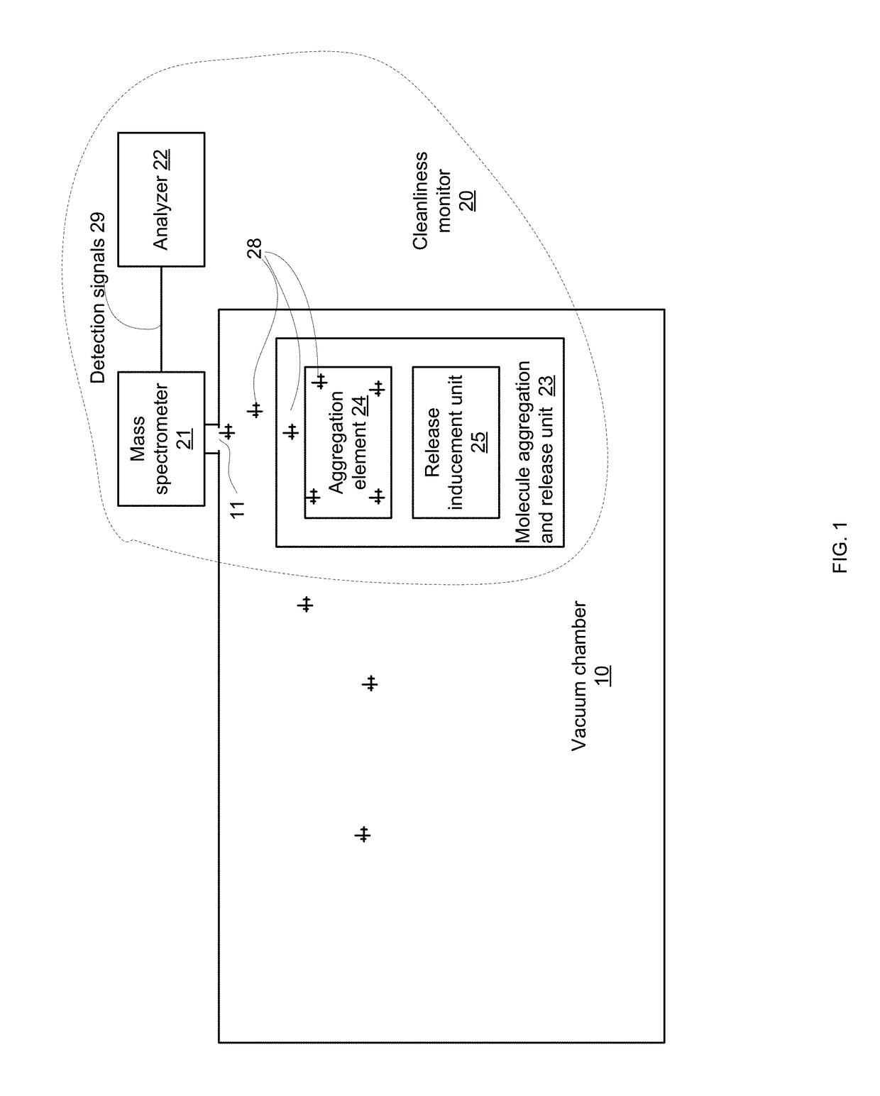 Cleanliness monitor and a method for monitoring a cleanliness of a vacuum chamber