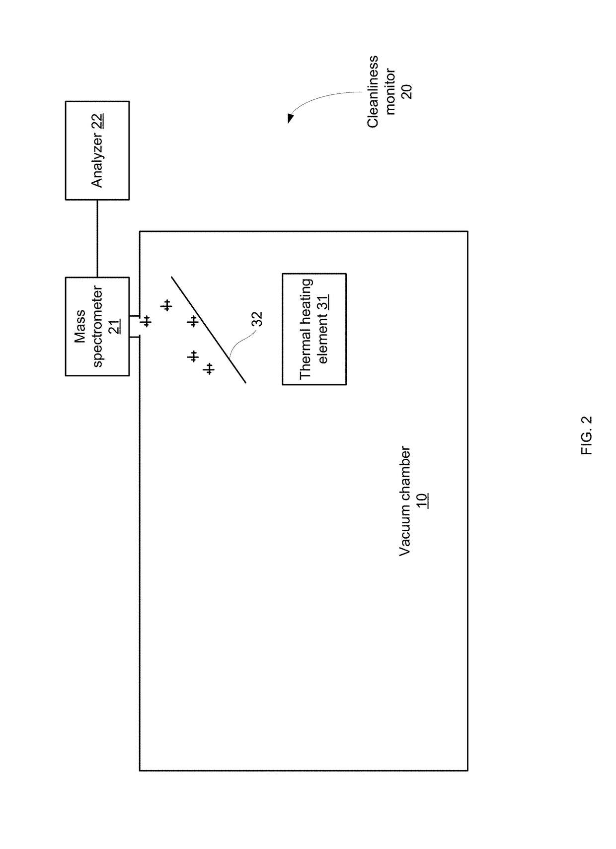 Cleanliness monitor and a method for monitoring a cleanliness of a vacuum chamber