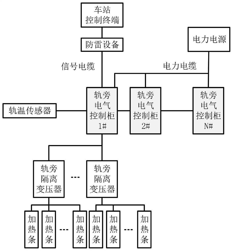 Railway turnout snow melting system and method based on laser surface heat treatment