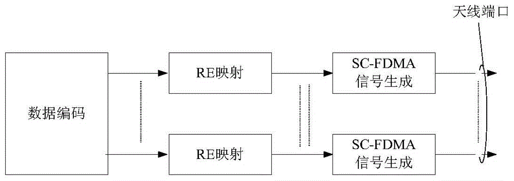 Data transmission and data processing method and device