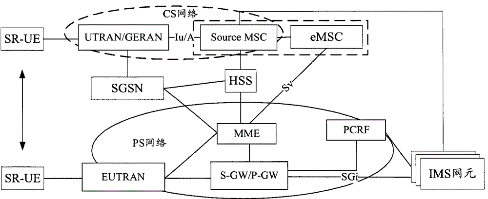 Method and system for implementing single-channel voice continuity