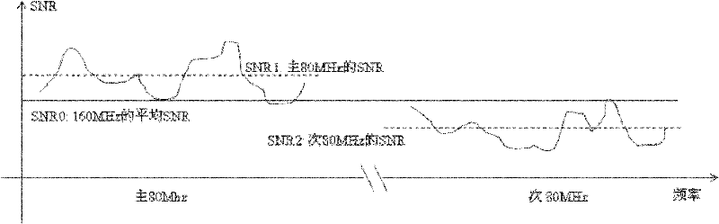 Channel information feedback method and device