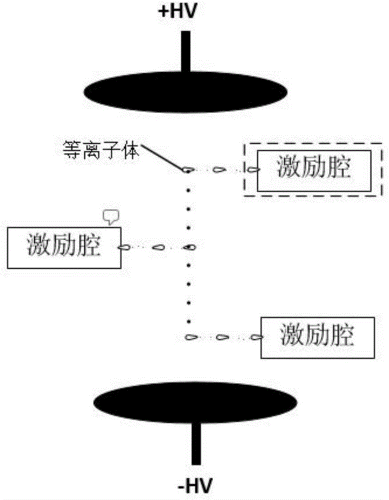 Multi-nozzle cascade type plasma jet-triggered high-voltage switch