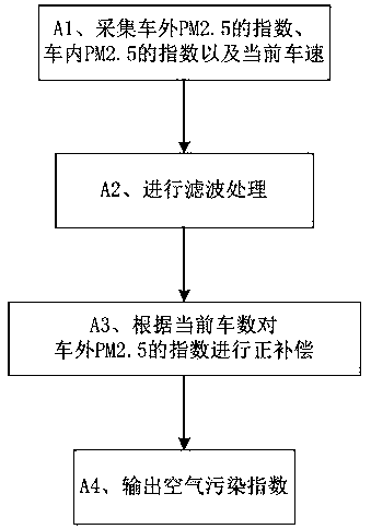 Vehicle-mounted air conditioner controller and control method thereof