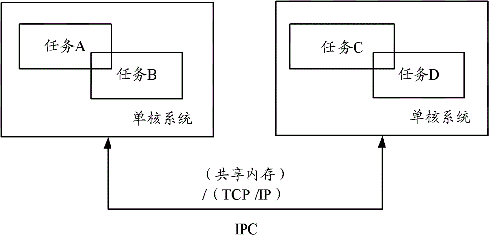 Method and device for delivering information