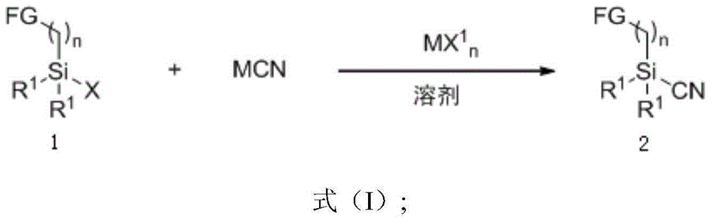 Functionalized cyanosilane, synthesis method and applications thereof