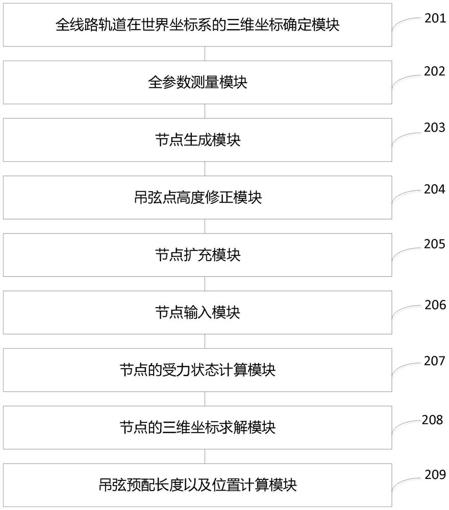 All-parameter customized type dropper pre-configuration method and system