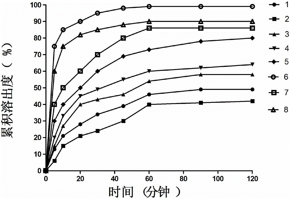 Solid dispersion as well as preparation method and application thereof