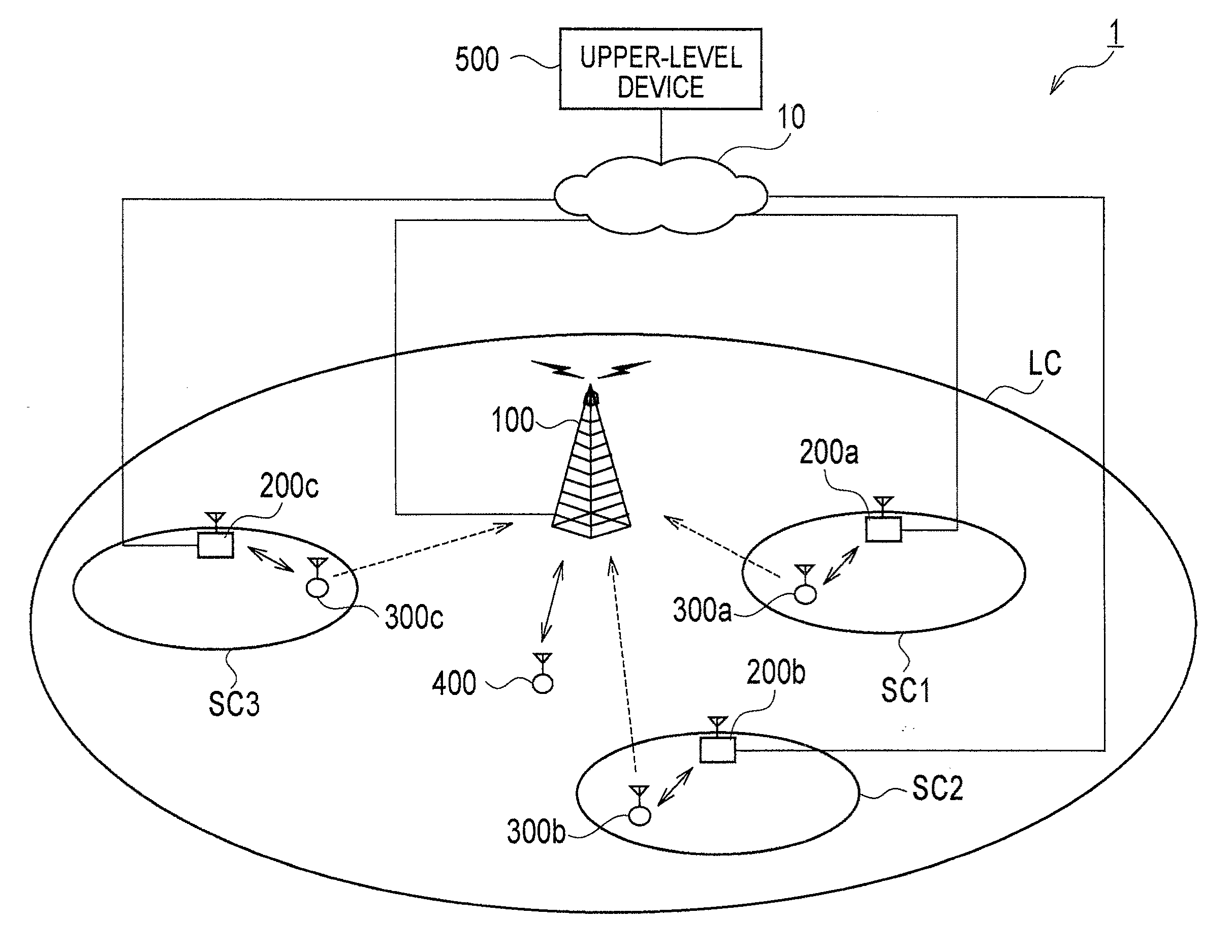 Radio communication system, network side device, small cell base station, and transmission power control method