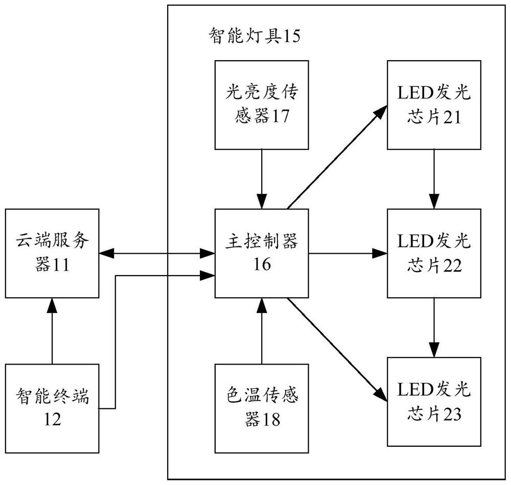 Intelligent lamp, brightness and color temperature adjusting method thereof and computer readable storage medium