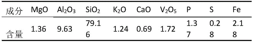 Reaction, separation, washing, evaporation and drying integrated device and method