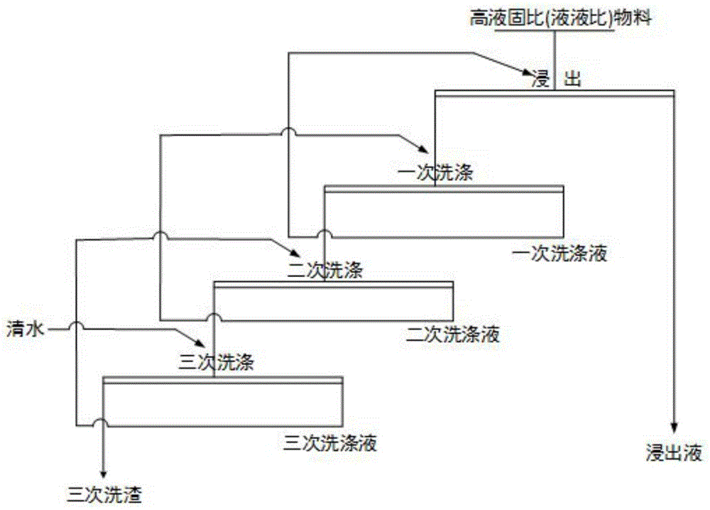 Reaction, separation, washing, evaporation and drying integrated device and method