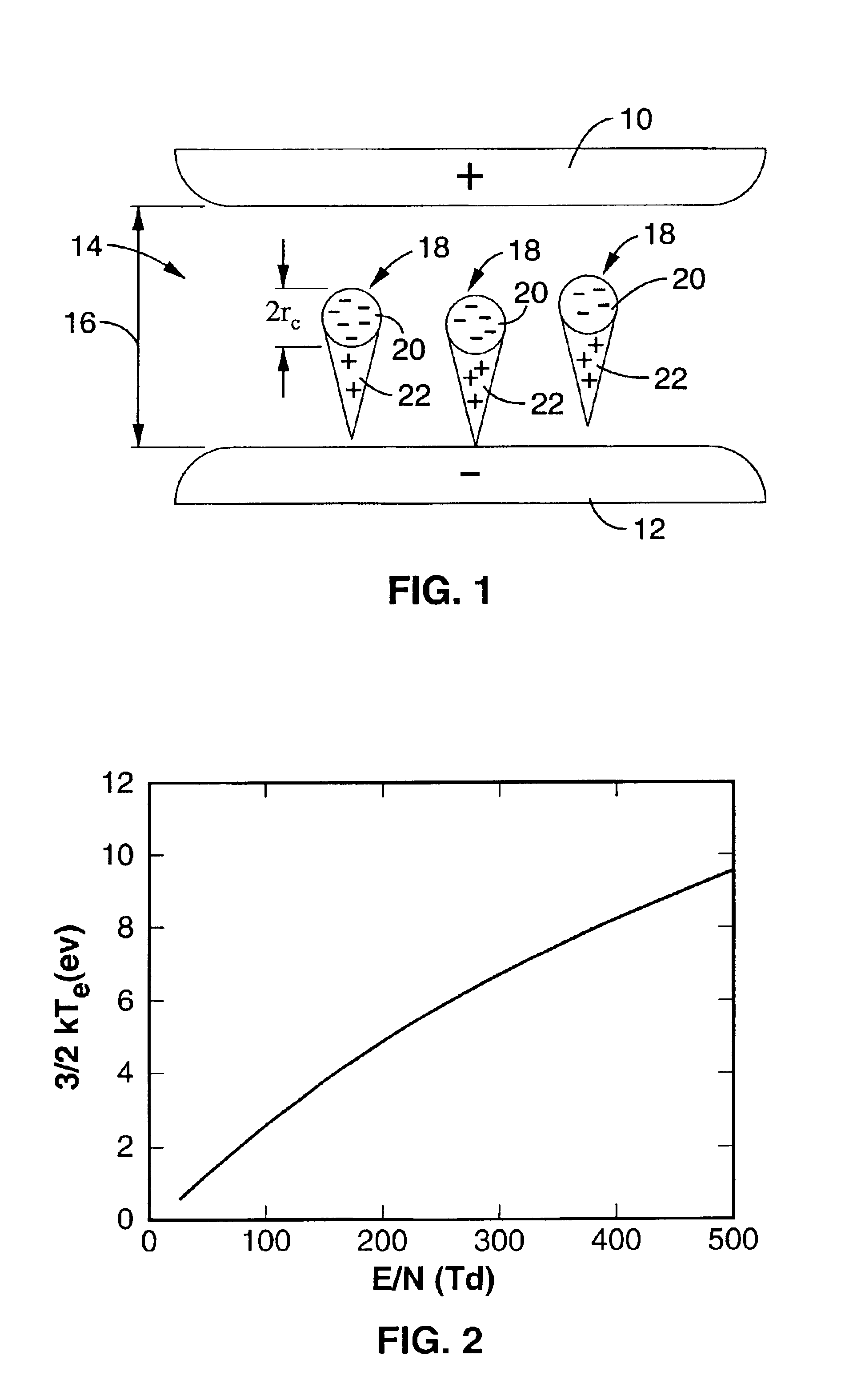 Fast pulse nonthermal plasma reactor