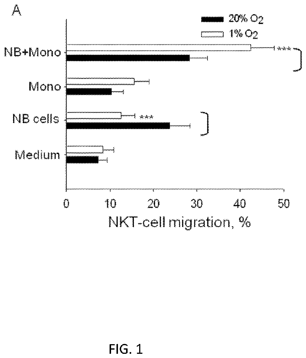 Targeting the tumor microenvironment using manipulated nkt cells