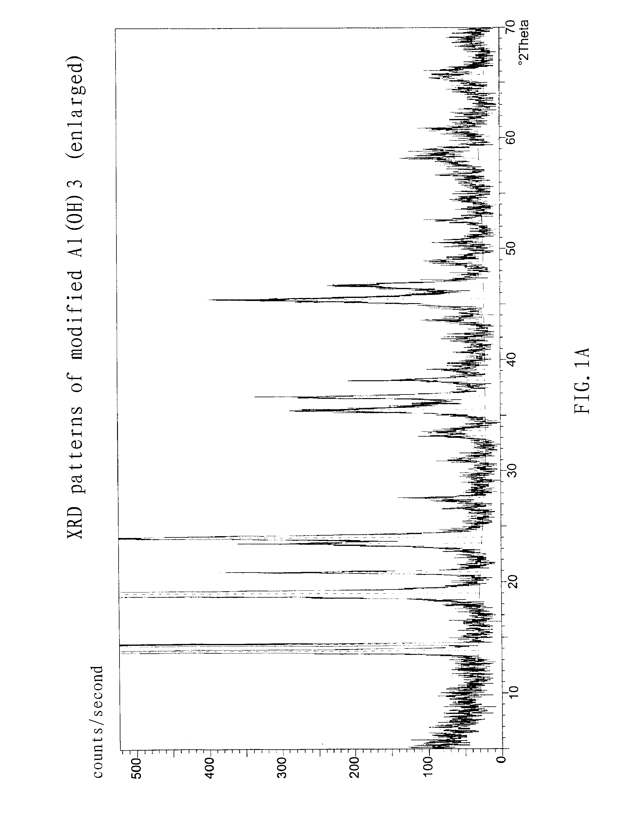 Ultrafine Modified Aluminum Hydroxide and Its Preparation