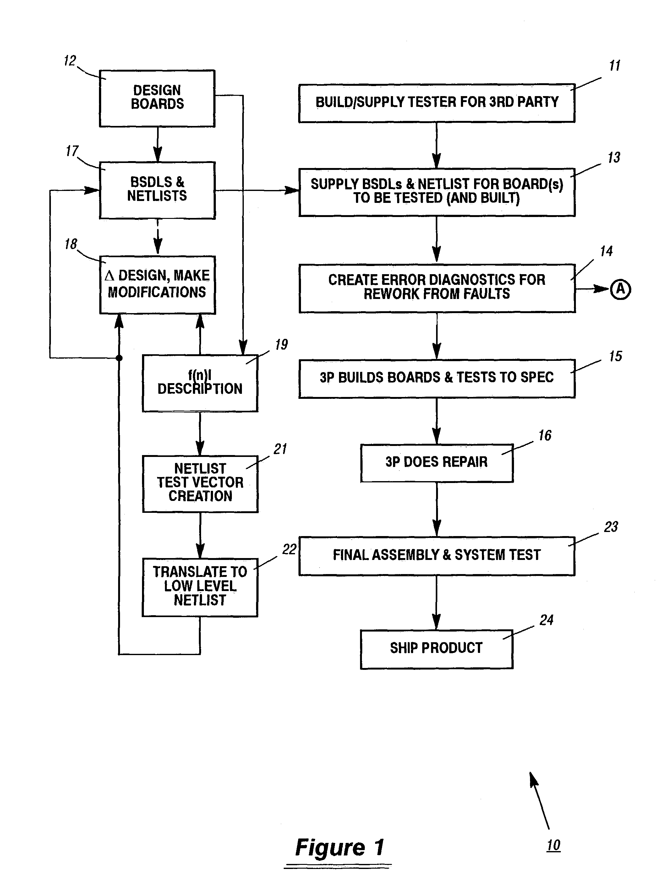 Test apparatus to facilitate building and testing complex computer products with contract manufacturers without proprietary information