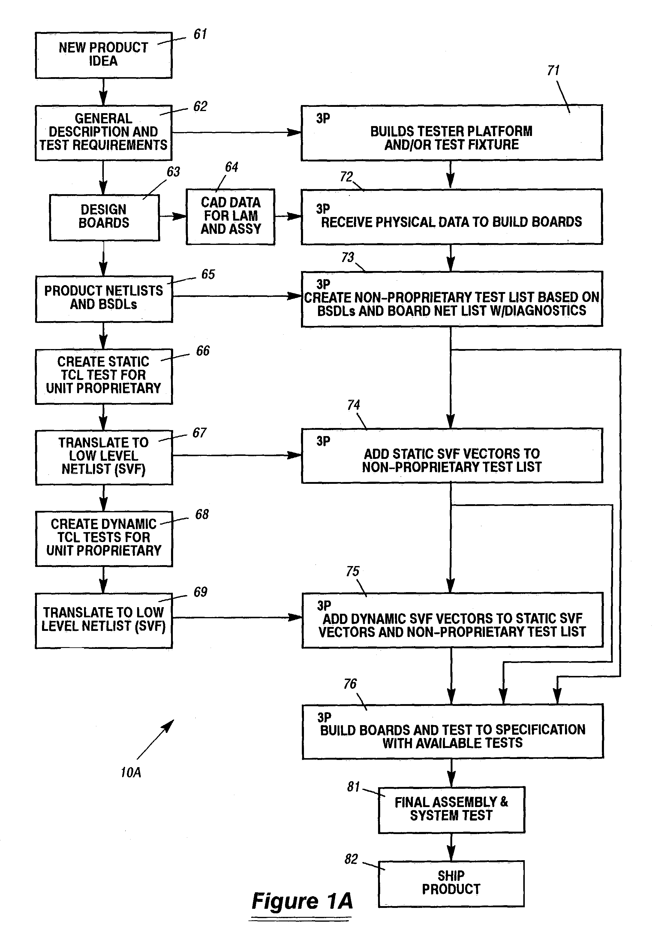 Test apparatus to facilitate building and testing complex computer products with contract manufacturers without proprietary information