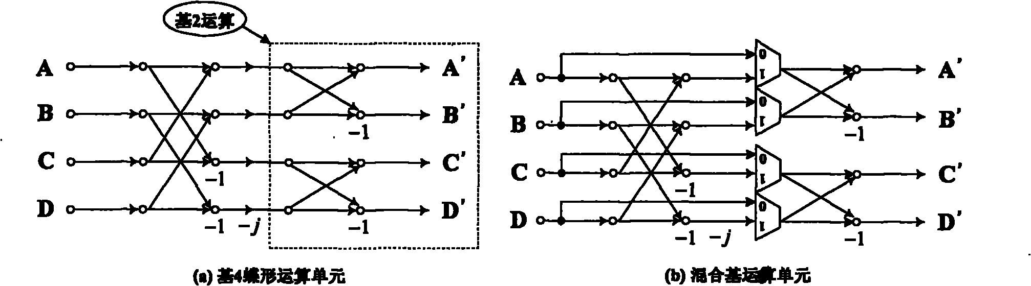 802.11n based FFT/IFFT (fast fourier transform)/(inverse fast fourier transform) processor