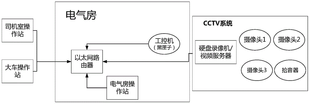 Black box based on crane monitoring system