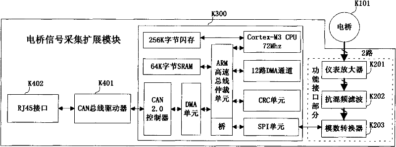 A hardware-in-the-loop real-time simulation system and a method for realizing rapid prototype control