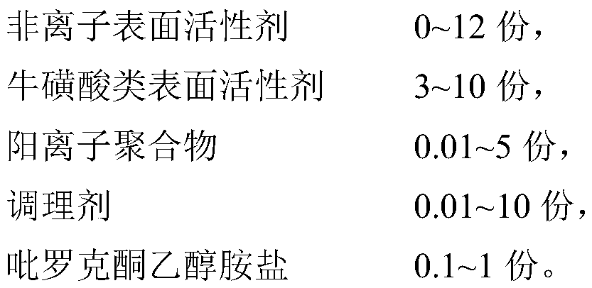 Micro-ecological scalp care composition and preparation method and application thereof