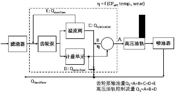 A high pressure common rail fuel injection pressure control method and system