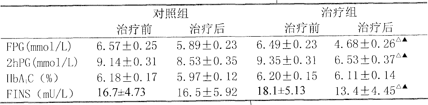 Blood sugar reducing healthy tea and preparation method thereof