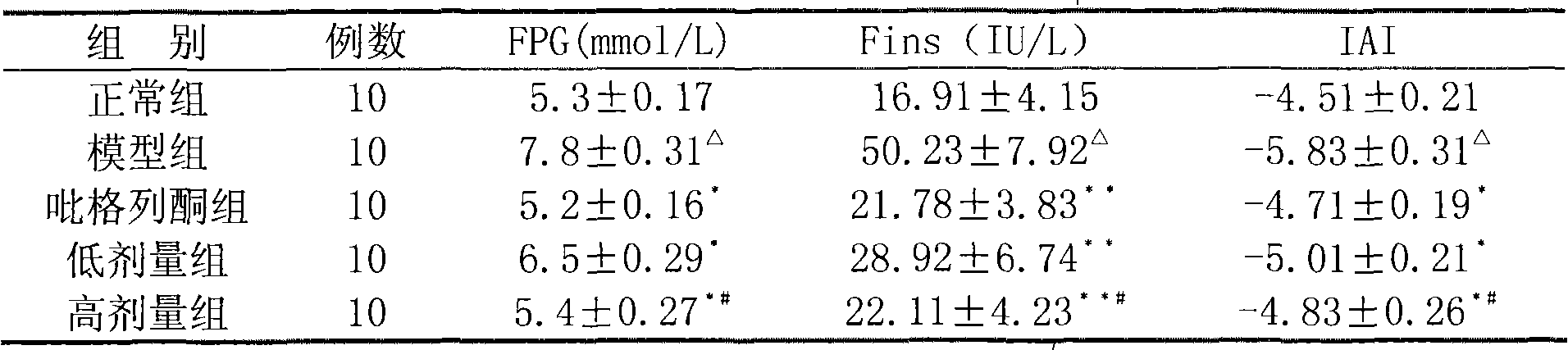 Blood sugar reducing healthy tea and preparation method thereof