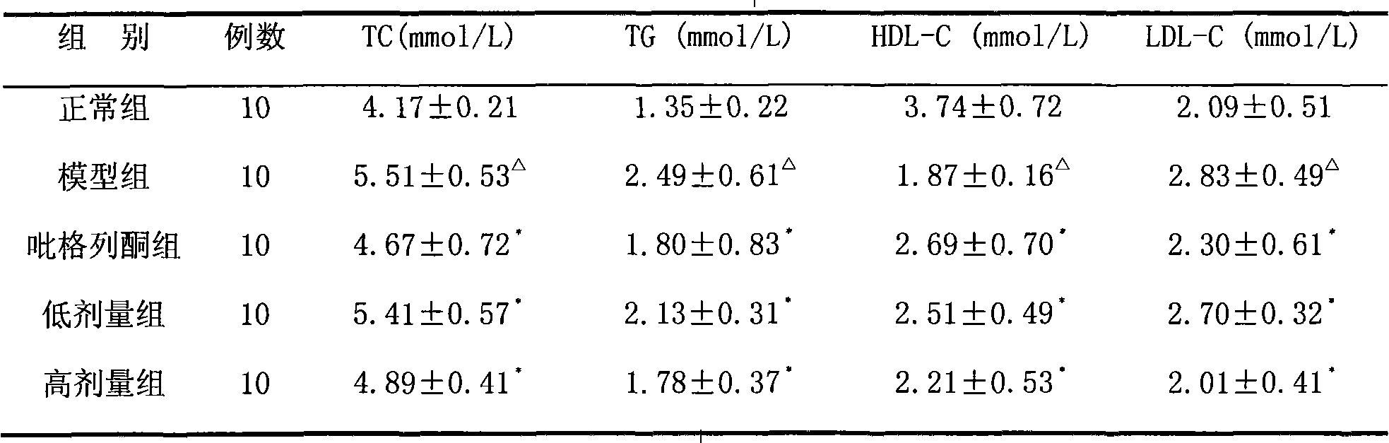 Blood sugar reducing healthy tea and preparation method thereof