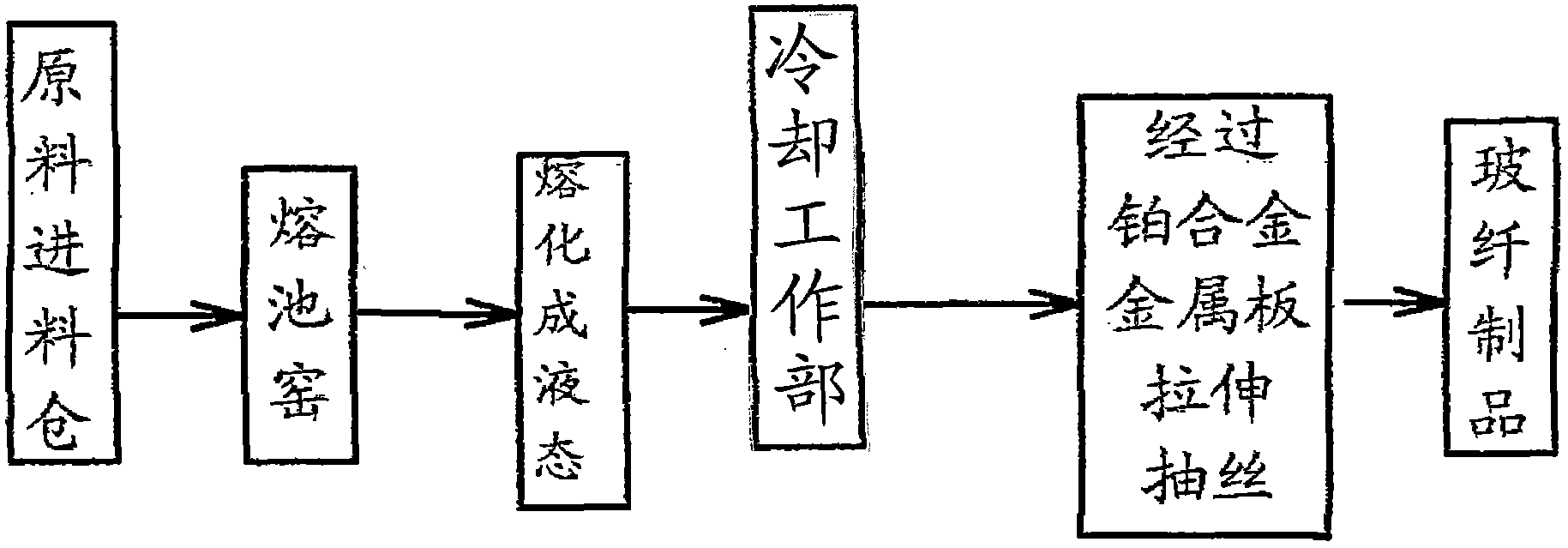 Glass fiber, preparation method thereof and glass fiber composite material