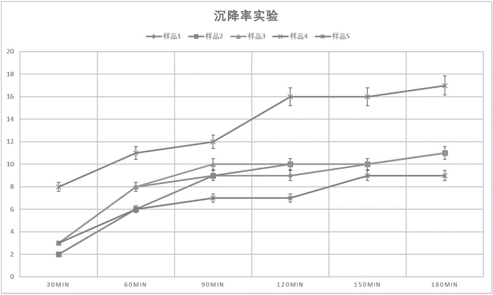 Method for preparing nano powder with strong ultraviolet absorption function