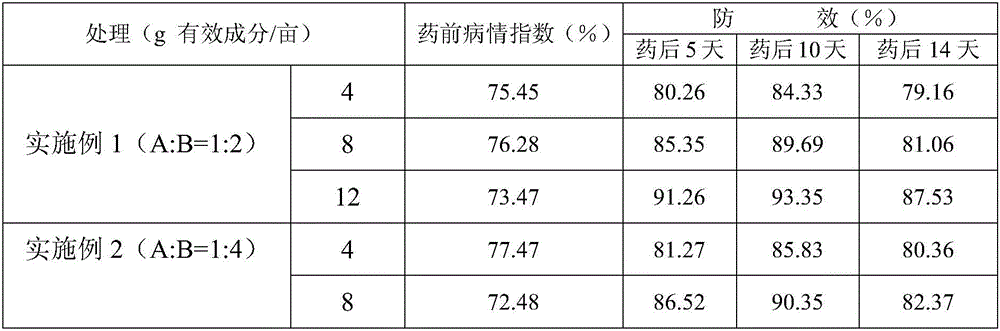 Bactericidal composition containing fluxapyroxad and benomyl and application thereof