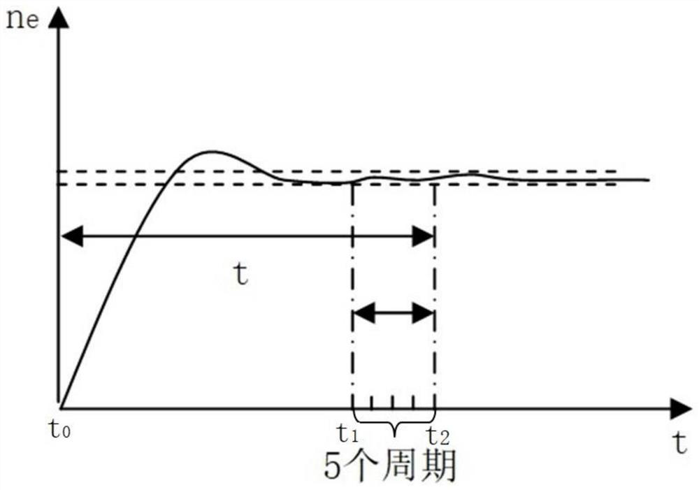 A method for optimizing the engine operating point of a cross-connected hybrid vehicle