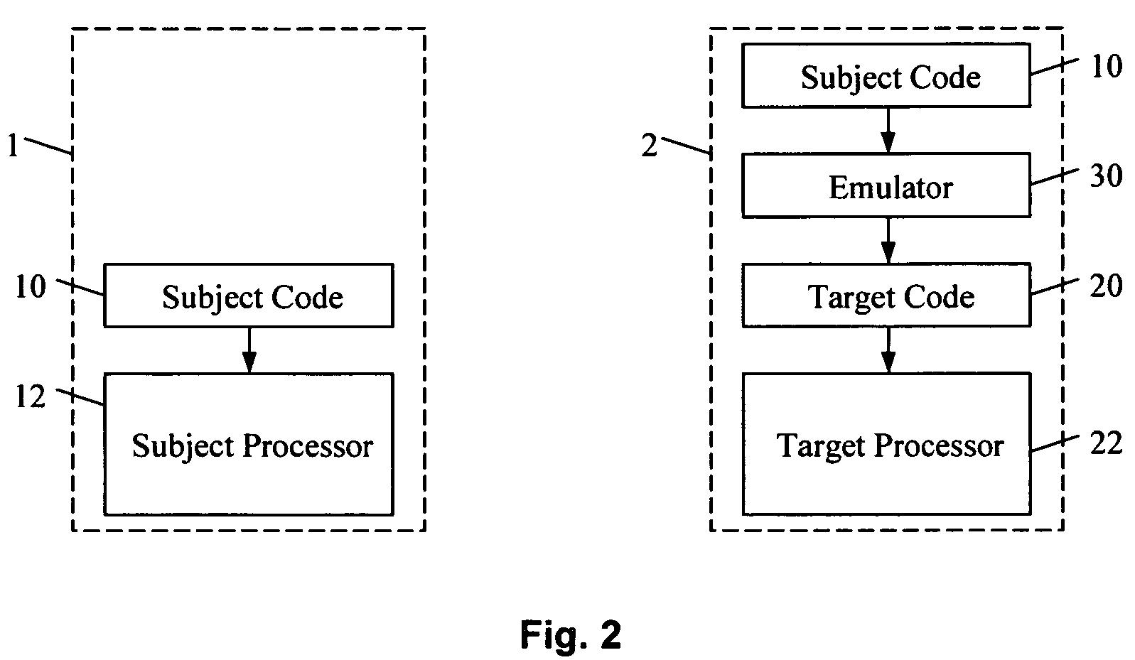 Method and apparatus for performing incremental validation of program code conversion