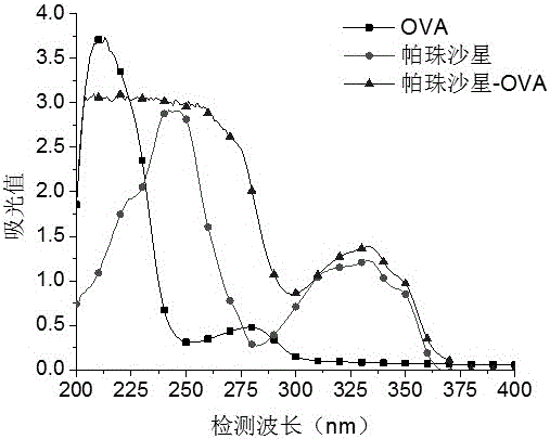 ELISA detection method for pipemidic acid and application thereof