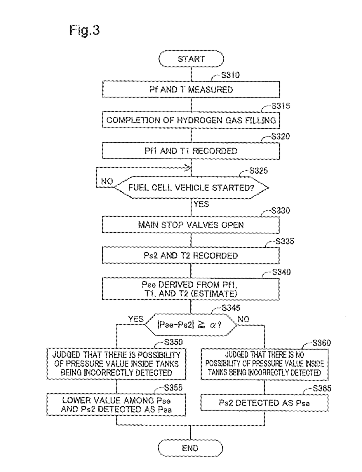 Fuel cell system and a method for controlling a fuel cell system