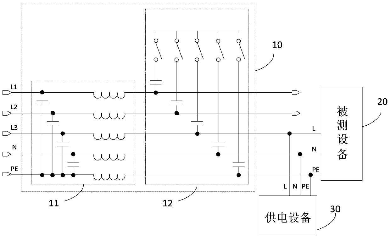 Electromagnetic disturbance test system