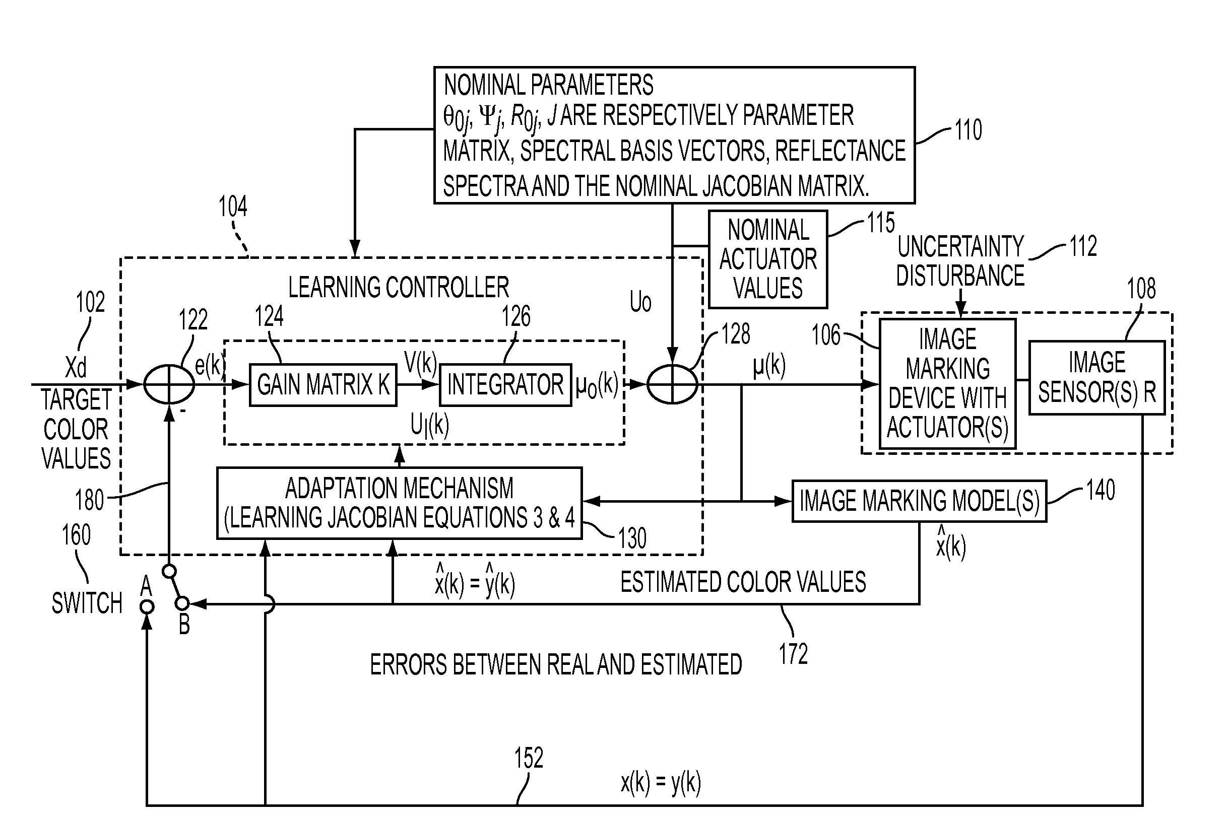 Controlling process color in a color adjustment system