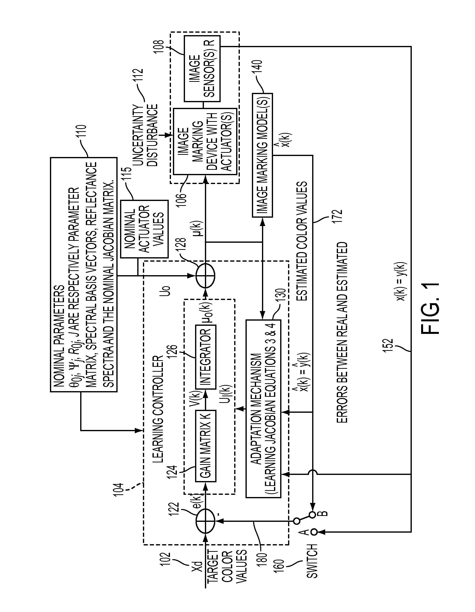 Controlling process color in a color adjustment system