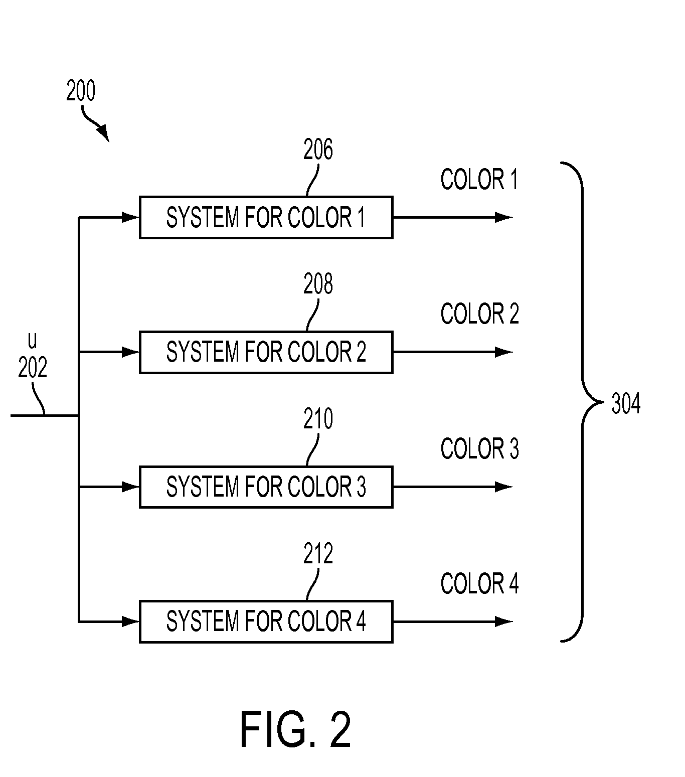 Controlling process color in a color adjustment system