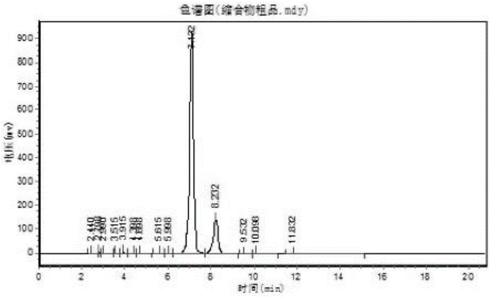 Preparation method of CBZ-valganciclovir